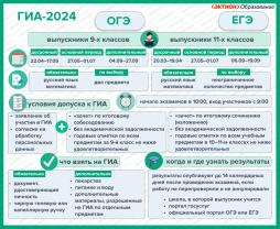 Памятка для участников ОГЭ и ЕГЭ